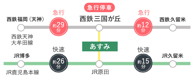 あすみ 西鉄がご提案する次世代コミュニティタウン