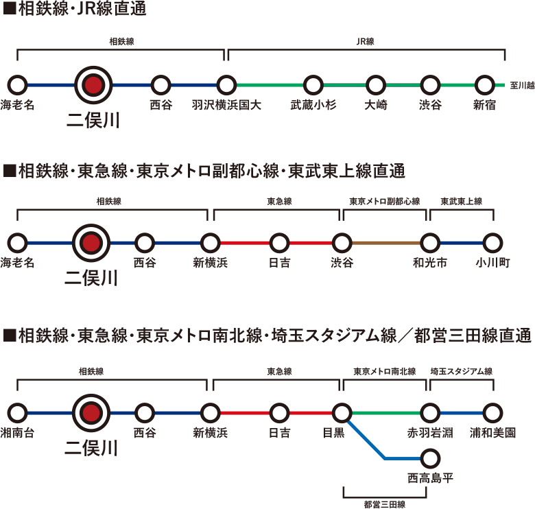 直通路線図