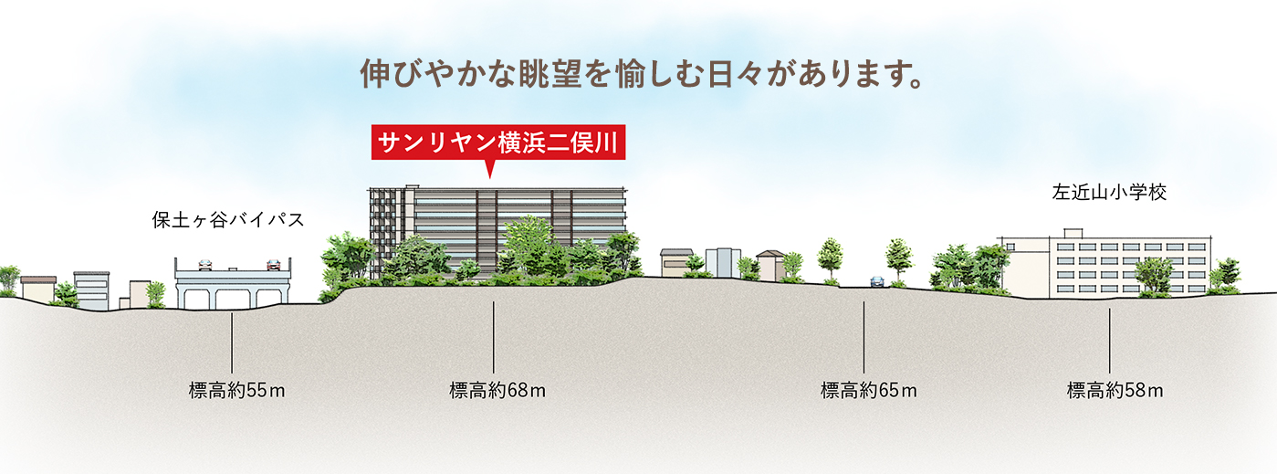 現地周辺エリア概念図