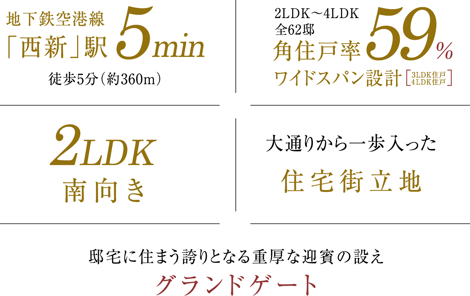 地下鉄空港線「西新」駅徒歩5min 2LDK～4LDK、角住戸率59％、全戸ワイドスパン 大通りから一歩入った住宅街立地 象徴的な迎賓の設え、グランドゲート