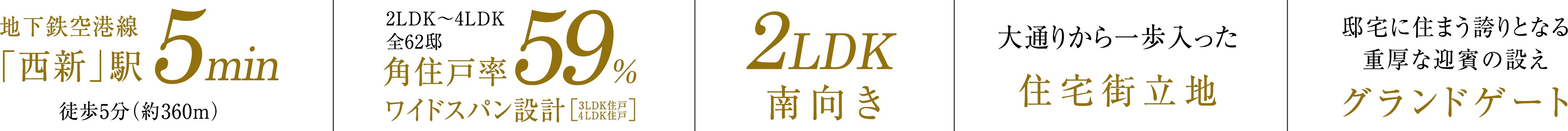 地下鉄空港線「西新」駅徒歩5min 2LDK～4LDK、角住戸率59％、全戸ワイドスパン 大通りから一歩入った住宅街立地 象徴的な迎賓の設え、グランドゲート