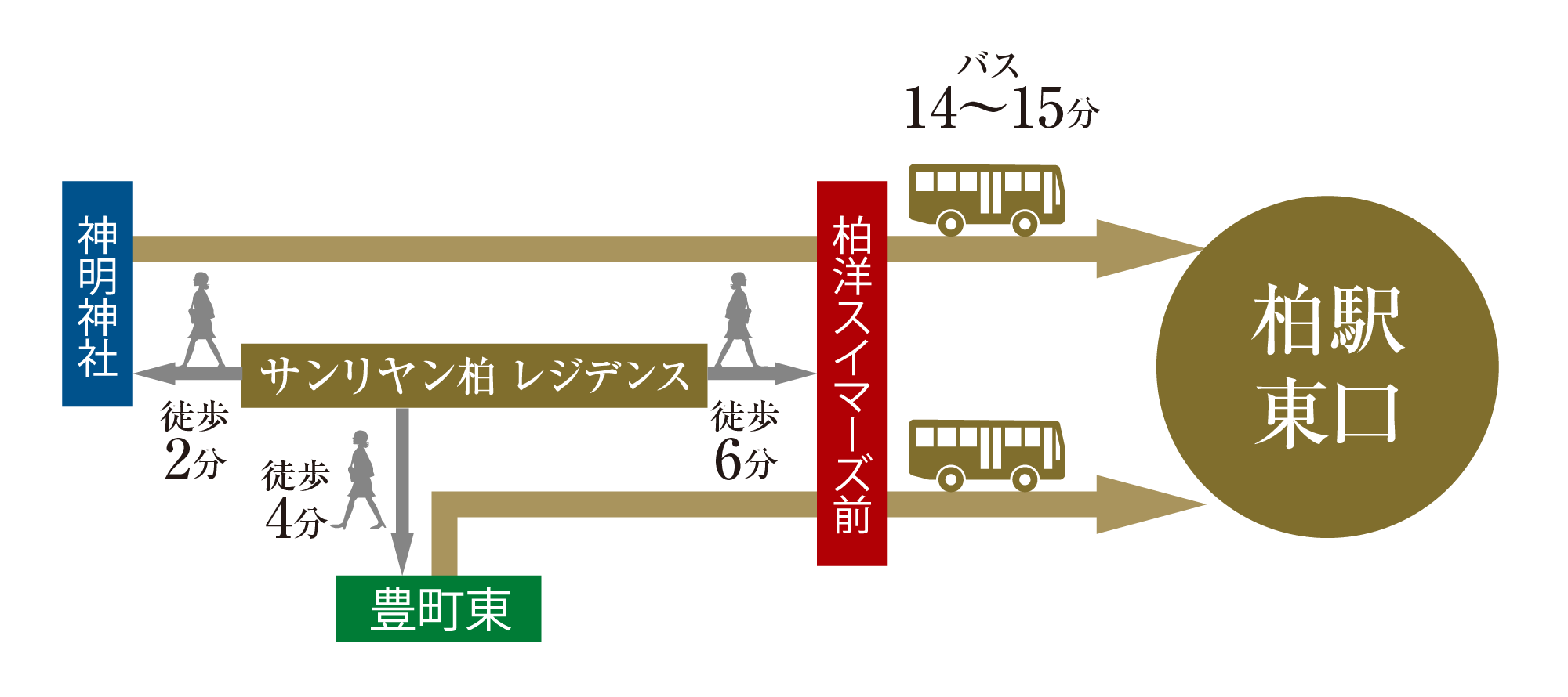 アクセス概念図