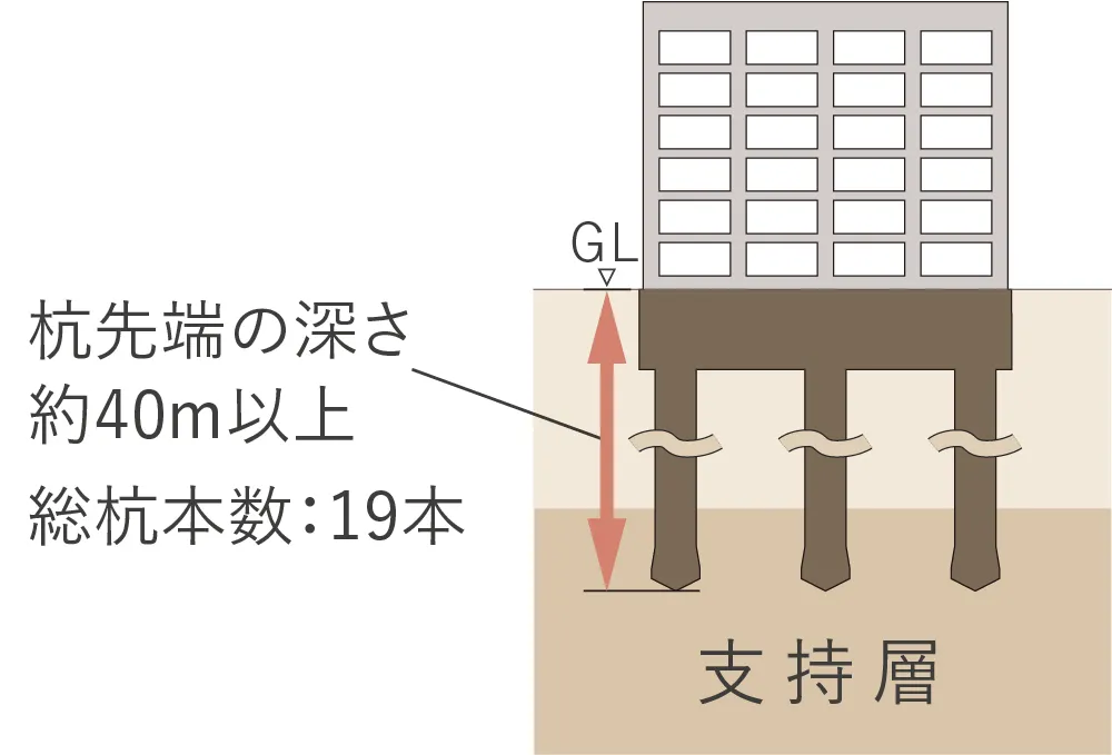 杭基礎