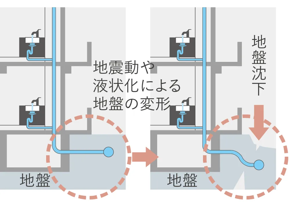 配管の耐震化