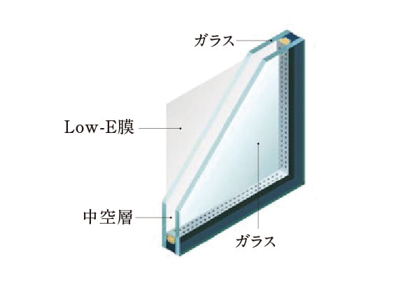 Low-E複層ガラスの概念図