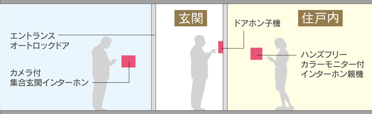 夜も安心の保安灯