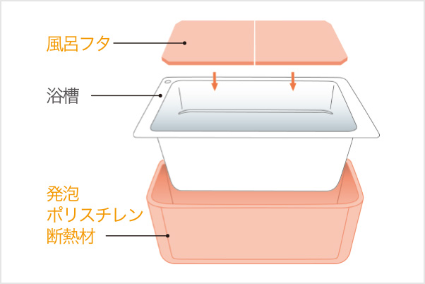 保温浴槽