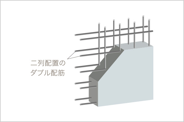 ダブル配筋の採用