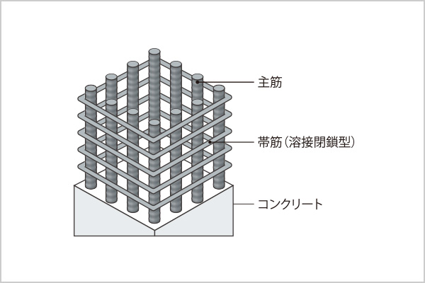 溶接閉鎖型せん断補強筋