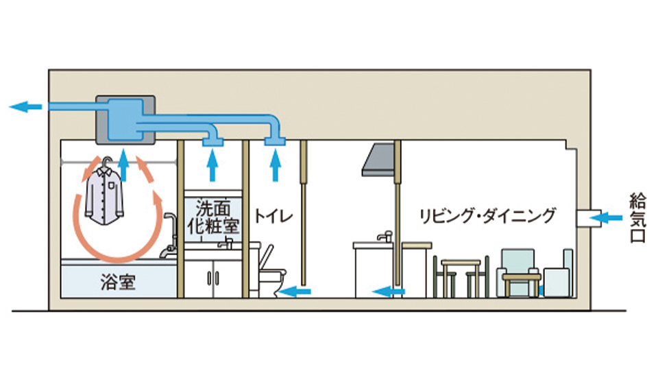 人感センサー付き照明