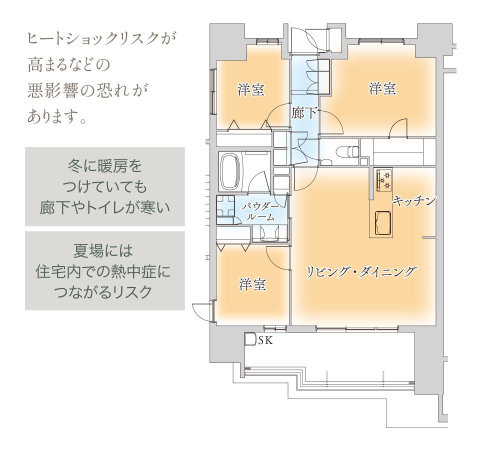 室内温度の比較