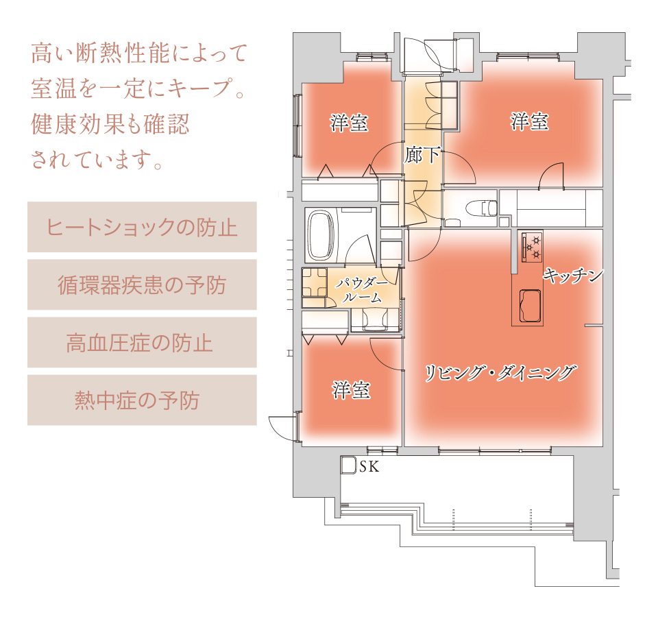 室内温度の比較