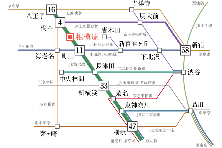 交通路線図