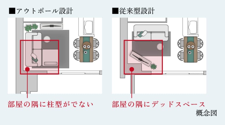 概念図