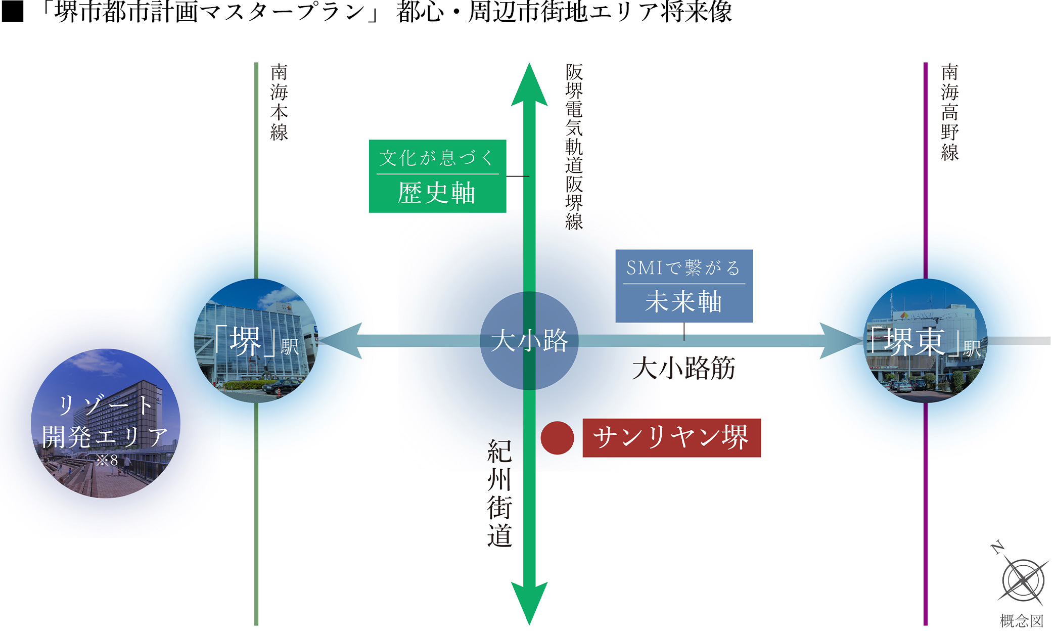 概念図