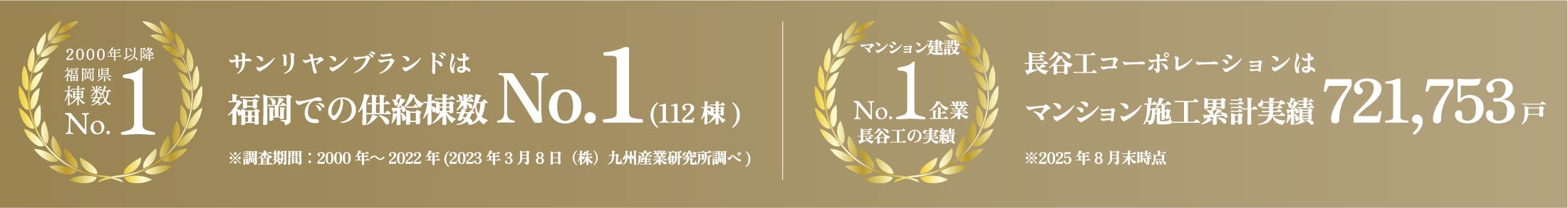 2000年以降福岡県棟数No.1 マンション建設No.1企業長谷工の実績