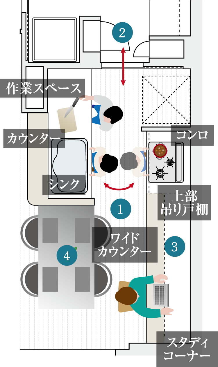 アトリエキッチン概念図
