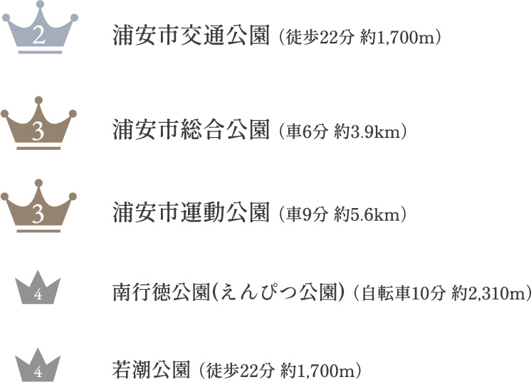 浦安市交通公園